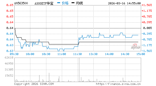 ���������ͼ��