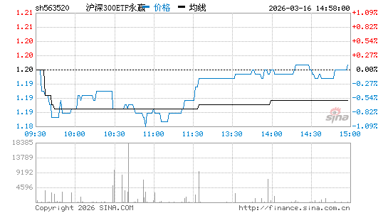 ���������ͼ��