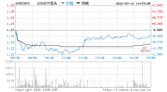 ���������ͼ��