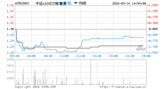 ���������ͼ��