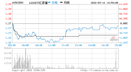 ���������ͼ��