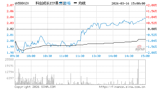 ���������ͼ��