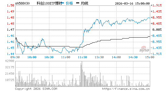 ���������ͼ��