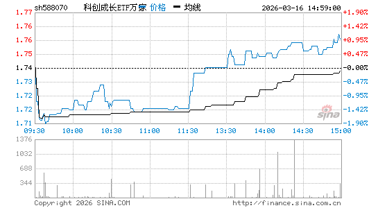 ���������ͼ��