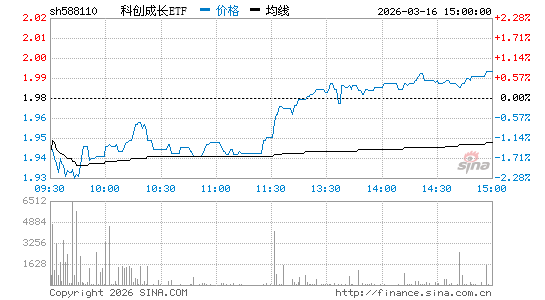 ���������ͼ��