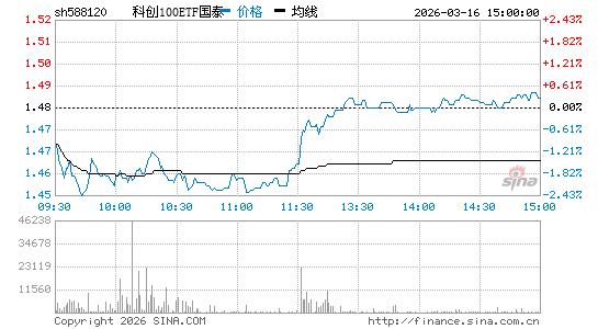 ���������ͼ��