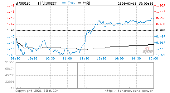 ���������ͼ��