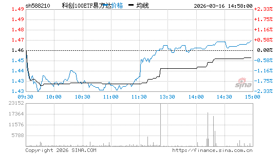 ���������ͼ��