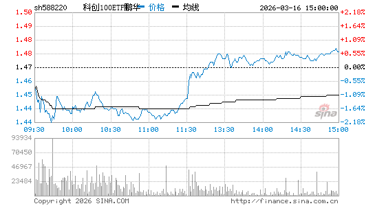 ���������ͼ��