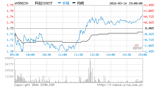 ���������ͼ��