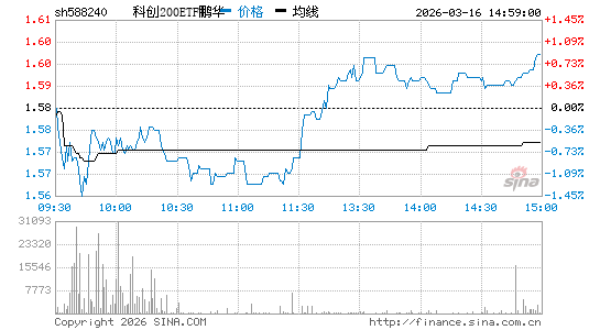 ���������ͼ��