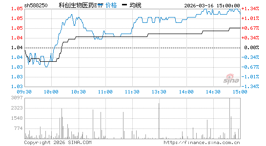 ���������ͼ��