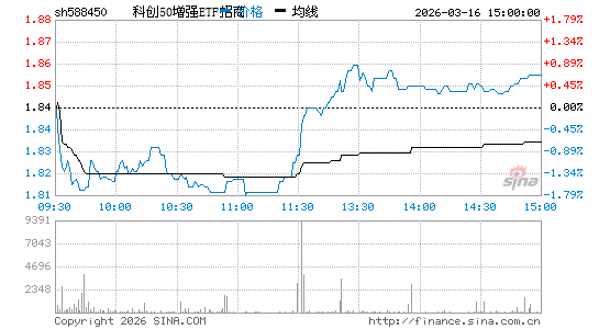 ���������ͼ��