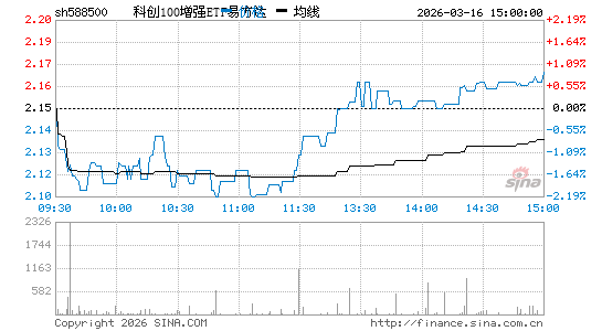 ���������ͼ��