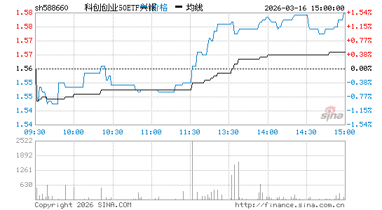 ���������ͼ��