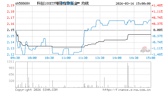 ���������ͼ��