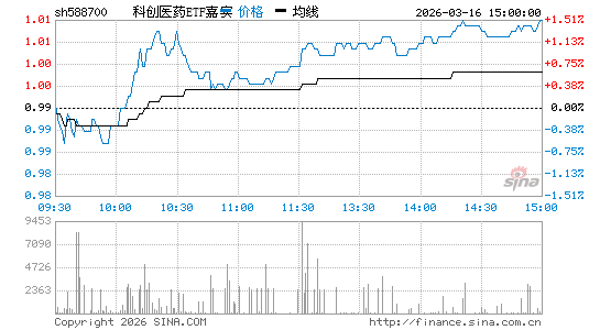 ���������ͼ��