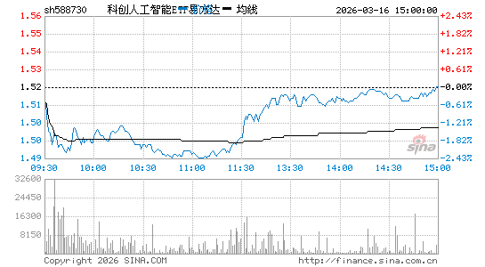 ���������ͼ��