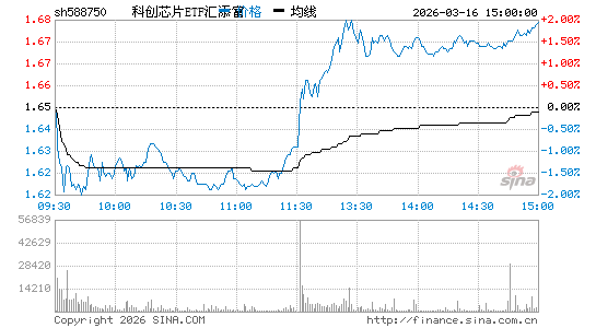 ���������ͼ��