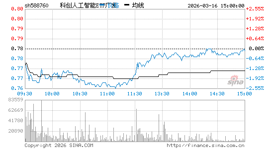 ���������ͼ��