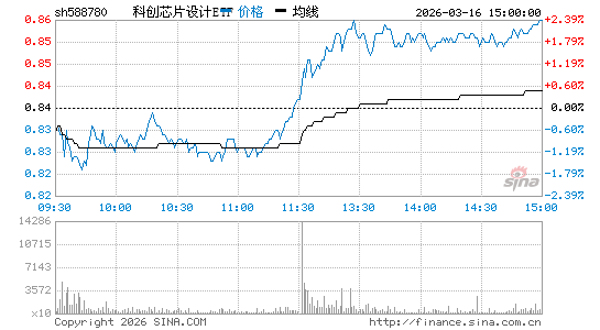 ���������ͼ��