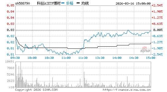 ���������ͼ��