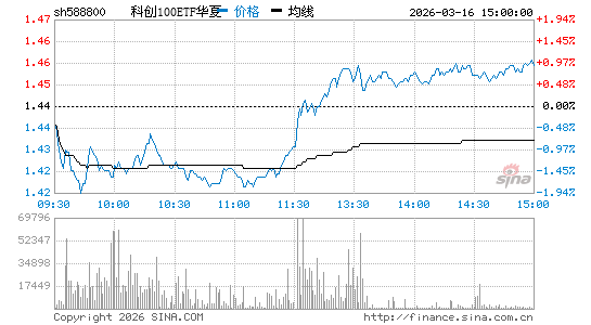 ���������ͼ��