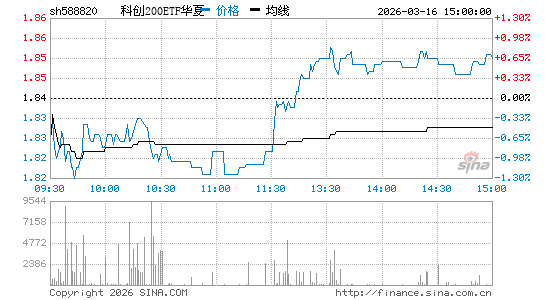 ���������ͼ��