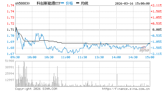 ���������ͼ��