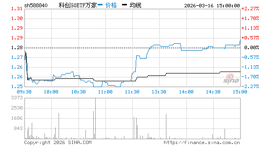 ���������ͼ��