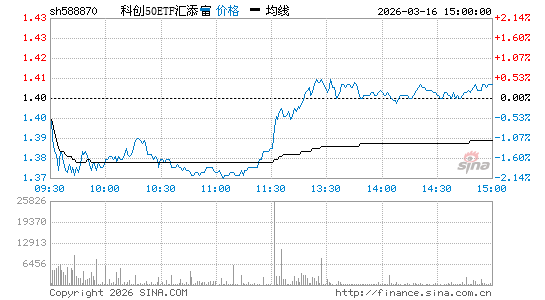 ���������ͼ��