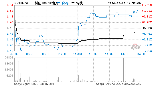 ���������ͼ��