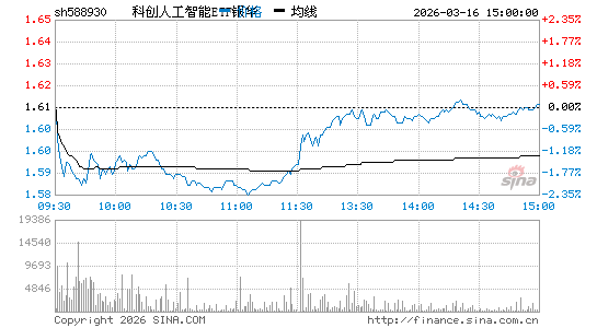 ���������ͼ��