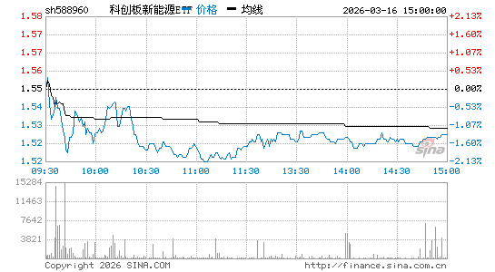 ���������ͼ��