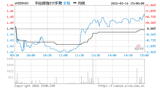 ���������ͼ��