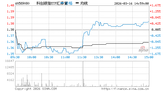 ���������ͼ��