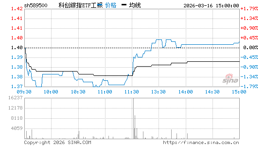 ���������ͼ��