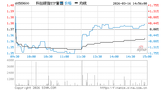 ���������ͼ��