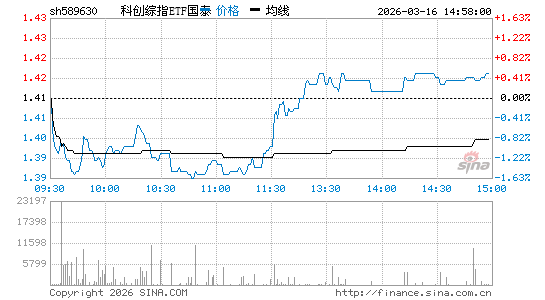 ���������ͼ��