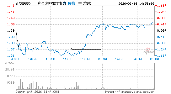 ���������ͼ��