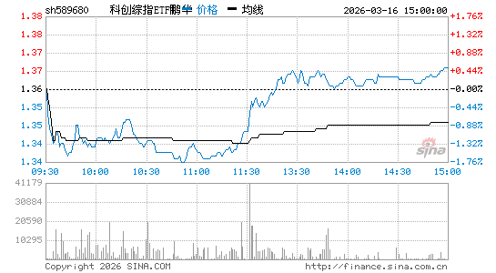 ���������ͼ��