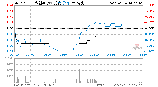 ���������ͼ��