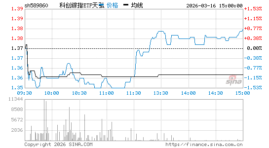 ���������ͼ��