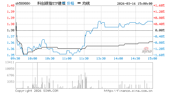 ���������ͼ��