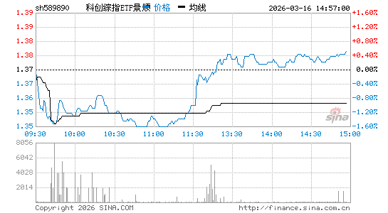 ���������ͼ��