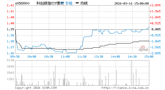 ���������ͼ��