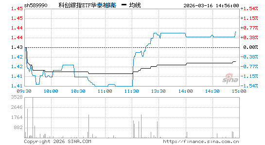 ���������ͼ��