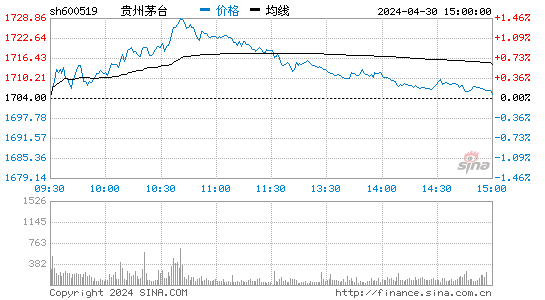 核電股票：貴州茅臺600519股吧-第1張圖片-億一財富網