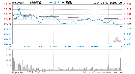 人福医药股票：新华医疗600587股吧-第1张图片-亿一财富网