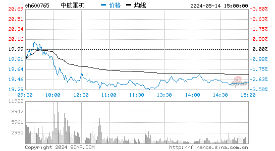 吴通通讯股票：中航重机600765股吧